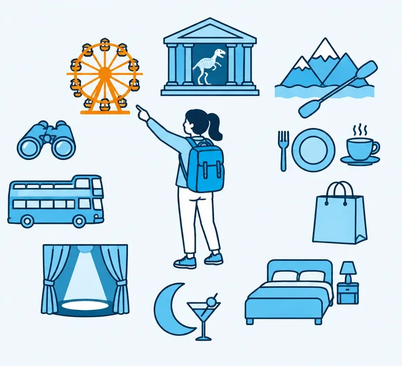 A traveler pointing at a ferris wheel, surrounded by the things a trip can be: a museum, a mountain and a paddle, a plate and a coffee, a shopping bag, a bed, a cocktail under a moon, a stage, a tour bus, binoculars.